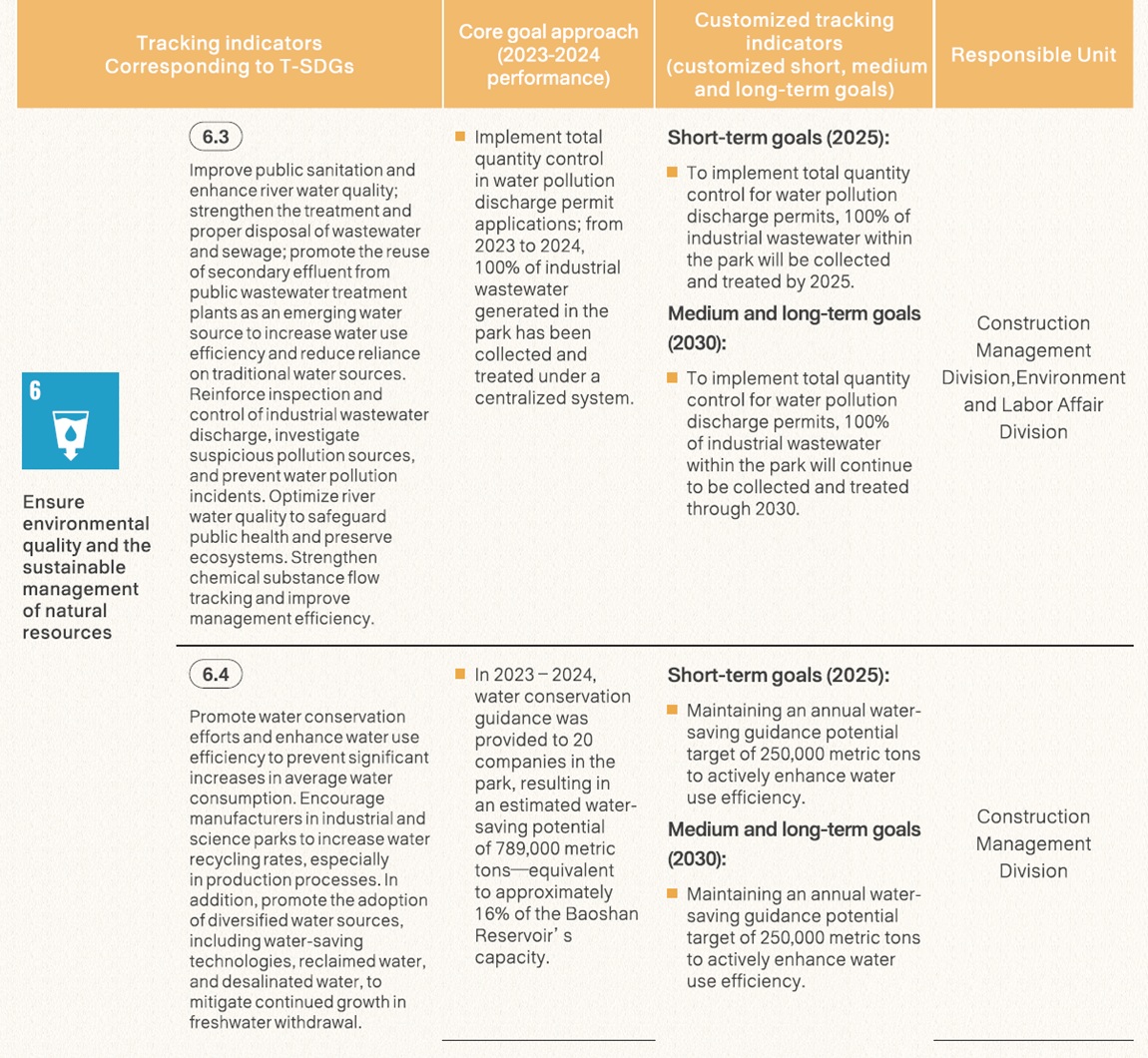 T-SDGs