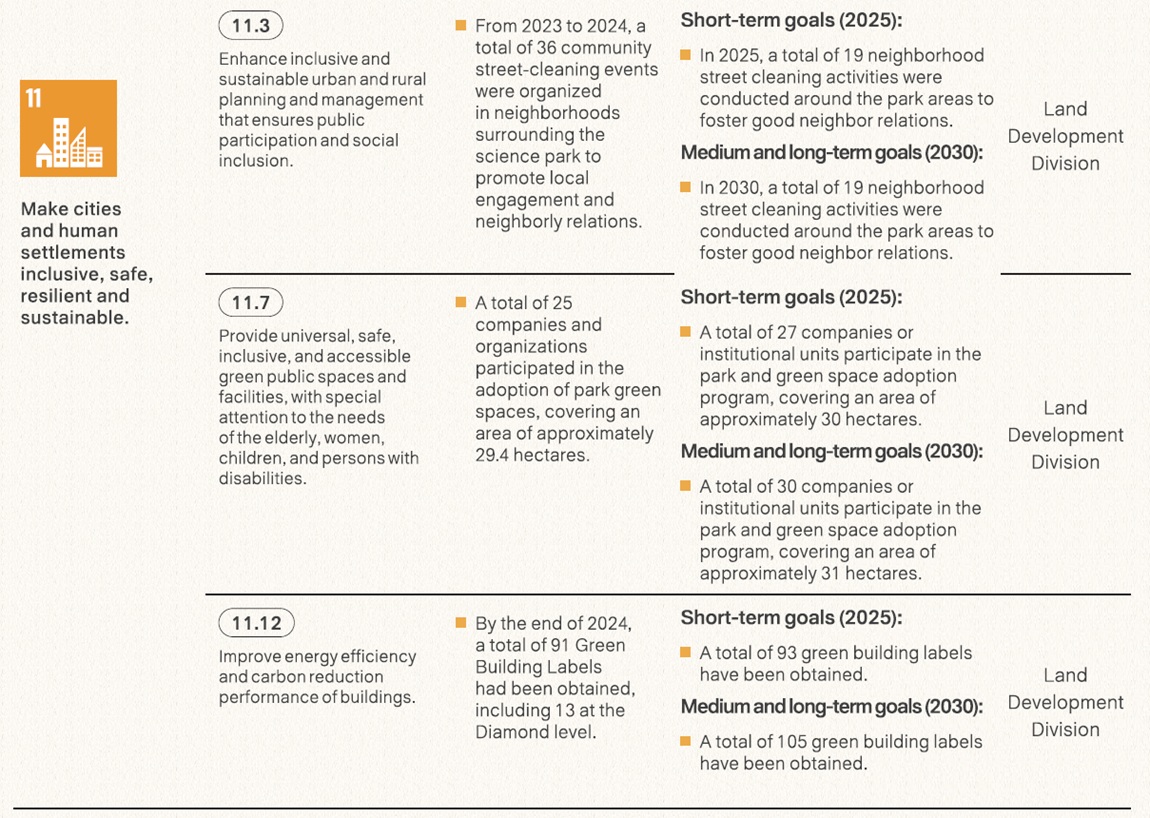T-SDGs