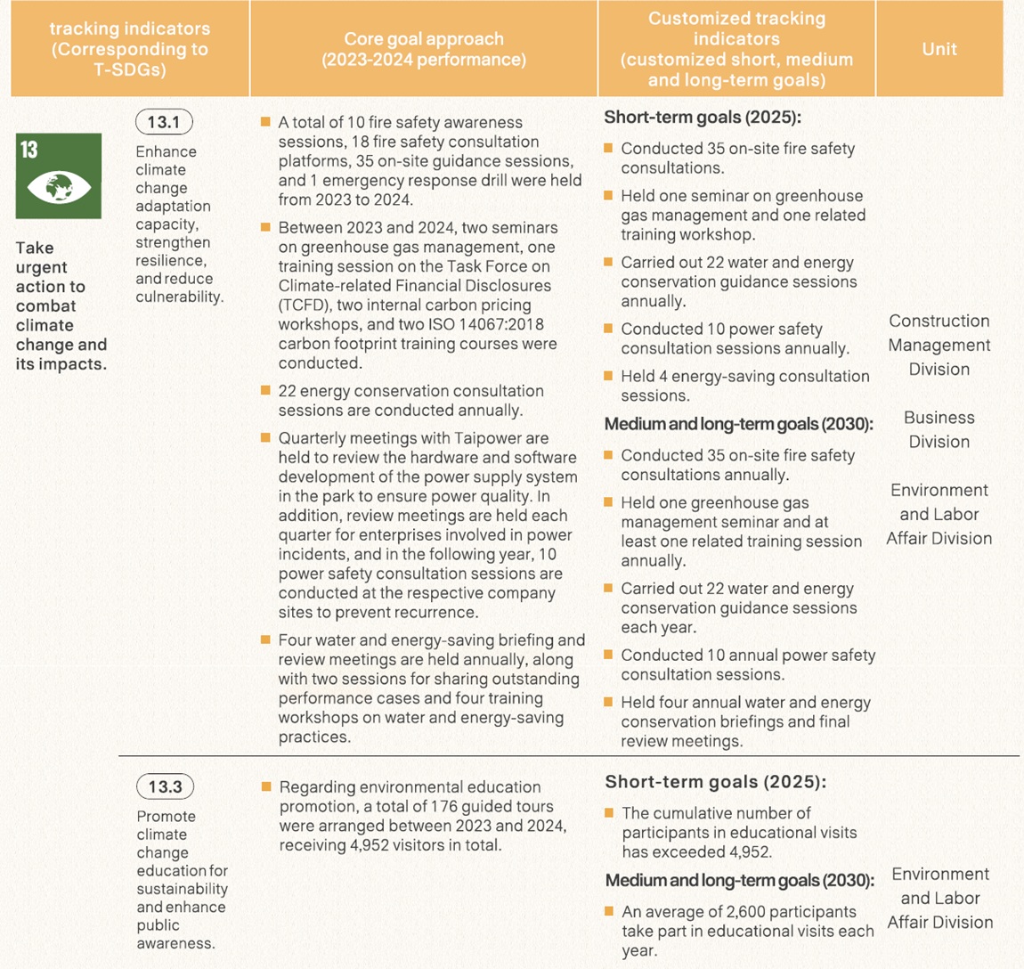 T-SDGs