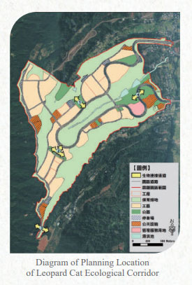 Diagram of Planning Location of Leopard Cat Ecological Corridor