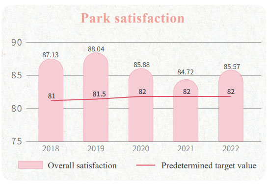 Park satisfaction survey