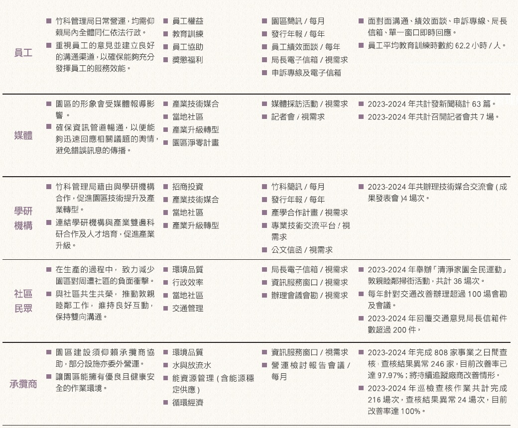 T-SDGs重大核心目標