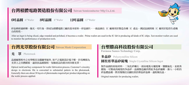 晶圓相關廠商介紹