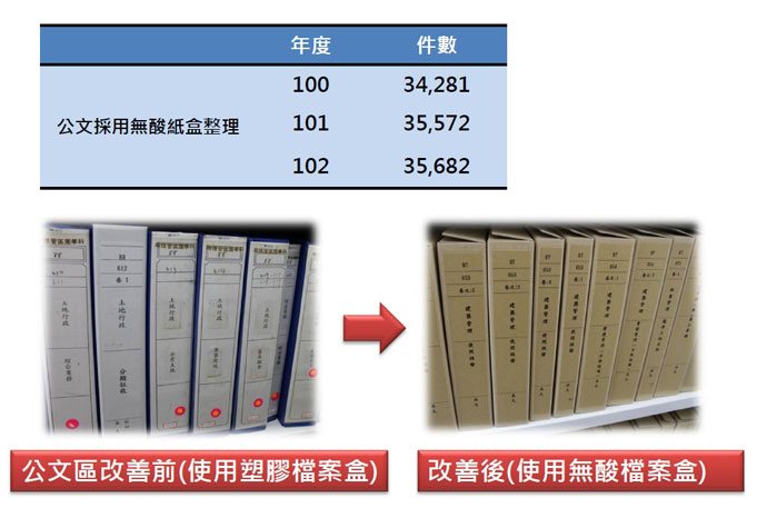檔案庫房早期公文修復及裝盒實景紀錄