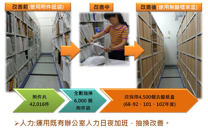 檔案庫房附件區改善實景紀錄